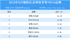 2018年9月煙機灶具網絡零售TOP10品牌排行榜