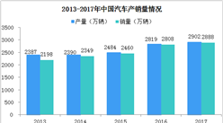 汽車七大發展趨勢促進我國汽車模具行業迎來重大機遇