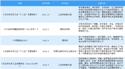 2018年中國最新精細化工行業相關政策匯總一覽表