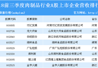2018年前三季度肉制品行业A股上市公司营收排行榜
