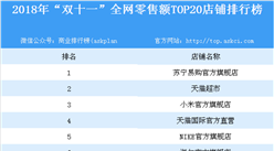 2018年“雙十一”全網零售額TOP20店鋪排行榜