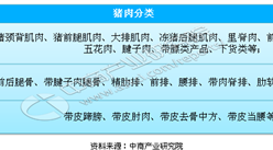 豬肉行業發展歷程及產業鏈分析：產業鏈各環節競爭激烈（圖）