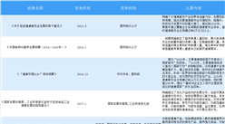2030年我國健康服務業達到16萬億  相關保健食品行業政策匯總