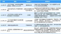 2018年中國最新涂料行業政策匯總分析