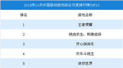 2018年10月中國移動游戲綜合月度排行榜TOP10