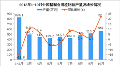 2018年1-10月全國精制食用植物油產量統計數據分析