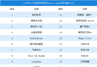 2018年10月美国苹果商店SearchAds手游买量TOP20