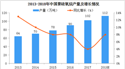 五幅圖看懂2018年中國有機硅行業發展現狀及消費結構分析（圖）