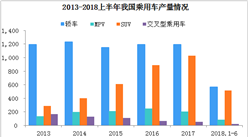 2018年我國汽車座椅行業市場需求分析（圖）
