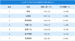 2018年10月電子書APP月活躍用戶排行榜TOP10