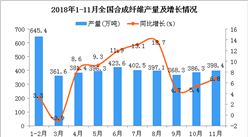2018年1-11月全國合成纖維產量為4115.4萬噸 同比增長7.5%