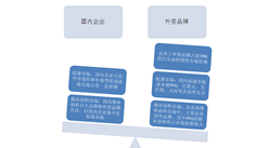 2018年中國汽車涂料市場競爭格局分析：外資品牌約占七成市場份額（圖）