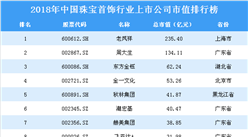 2018年中國珠寶首飾行業上市公司市值排行榜