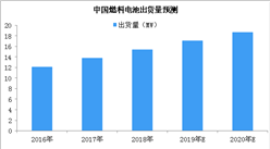 2019年燃料電池出貨量預測：出貨量將超17MW（圖）