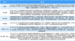 2019年全國各省市燃料電池最新政策匯總（表）