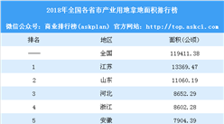 新版《產業用地政策實施工作指引》發布 2018年全國產業用地情況分析（附圖表）