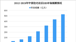 社區O2O整合線上線下資源 2019年住宅社區O2O市場規模將達526億（圖）