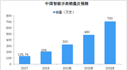 2018年中國智能手表市場回望及2019年銷量預測（圖）