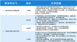 六部委部長密集亮相傳遞著什么經濟信號？一文讀懂這六大關鍵點（表）