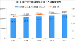 2019年食品飲料新趨勢：健康老齡化勢在必行