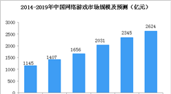 第三批游戲版號公布：共93個  2019我國網絡游戲市場規模預測（附完整名單）