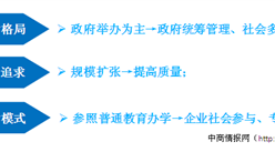 國家職業教育改革實施方案出臺 到2022年職業院校教學條件基本達標