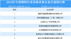 塑料產業招商情報：2018年中國塑料行業用地拿地企業百強排行榜（獨家數據）