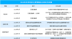 共享經濟監管趨嚴  2018年共享經濟主要領域政策法規一覽（表）