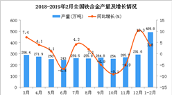 2019年1-2月全國鐵合金產量為489.8萬噸 同比增長3.8%