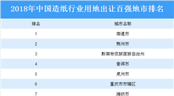 造紙產業投資情報：2018年中國造紙行業用地出讓100強地市排行榜