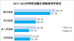 斗魚將紐交所上市新 直播行業前景如何？（圖）