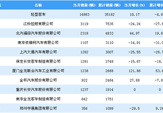 2019年1-2月轻型客车企业销量排行榜TOP10