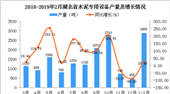 2019年1-2月湖北省水泥專用設備產量同比增長28.48%