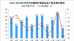 2019年1-2月北京市微型計算機設備產量同比下降48.4%