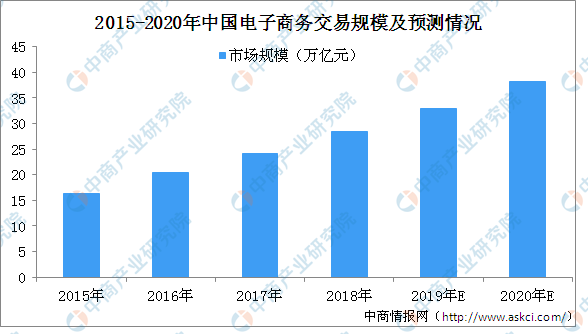 說明: http://image1.askci.com/images/2018/10/08/48d03bc4-8e93-49f8-92ed-547d862ca4dd.png