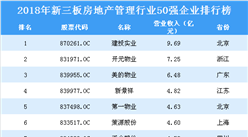 2018年新三板房地產管理行業50強企業排行榜（附全榜單）