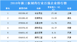 2019年制藥行業新三板企業百強排行榜（附全榜單）