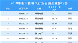 2018年新三板電氣行業百強企業排行榜（附全榜單）