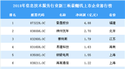 2019年新三板信息技術服務行業最賺錢企業排行榜