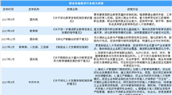 中等職業學校將設國家獎學金 2019中國職業教育發展現狀及發展趨勢分析