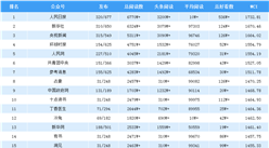 2019年5月全國微信公眾號100強排行榜
