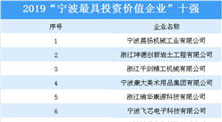 2019“寧波最具投資價值企業”十強榜單