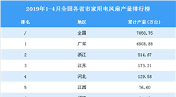 2019年1-4月全國各省市家用電風扇產量排行榜