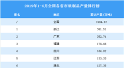 2019年1-4月全國各省市紙制品產量排行榜TOP20