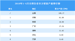2019年1-4月全國各省市方便面產量排行榜（附完整榜單）