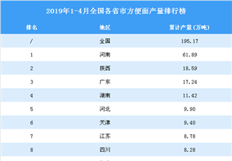 2019年1-4月全国各省市方便面产量排行榜（附完整榜单）