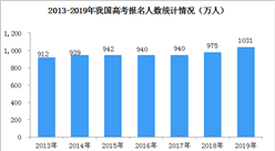 教育部回應今年高考是否會推遲 2020年高考考生人數預計超1000萬