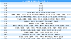 2019中國最美縣域榜單：全國219個縣（市、區）上榜（附完整名單）