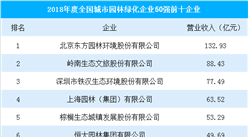 2018年度全國城市園林綠化企業50強：東方園林遙遙領先（附榜單）
