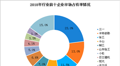黃埔海關破獲二手挖掘機走私案 2019年中國挖掘機銷量及競爭格局分析（圖）